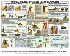 Плакат "Изготовка и правила стрельбы из автоматов и пулеметов" - fgospostavki.ru - Ивантеевка
