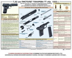 Плакат "7,62-мм пистолет Токарева ТТ обр. 1933 г." - fgospostavki.ru - Ивантеевка