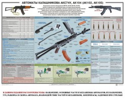 Плакат "Автоматы Калашникова АКС74У, АК104 (АК102, АК105)" - fgospostavki.ru - Ивантеевка