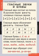 Комплект таблиц. Русский язык. Звуки и буквы русского алфавита. - fgospostavki.ru - Ивантеевка