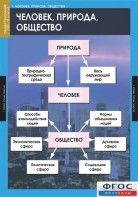 Комплект таблиц. Обществознание 8-9 классы. - fgospostavki.ru - Ивантеевка