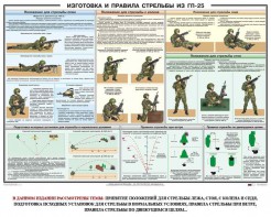 Плакат "Изготовка и правила стрельбы из ГП-25" - fgospostavki.ru - Ивантеевка