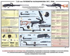 Плакат "7,62-мм пулеметы Калашникова ПКТ, ПКМ" - fgospostavki.ru - Ивантеевка