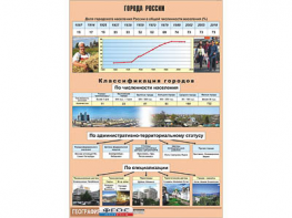 Таблица демонстрационная "Города России" (винил 100*140) - fgospostavki.ru - Ивантеевка
