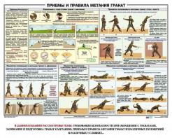 Плакат "Приемы и правила метания гранат" - fgospostavki.ru - Ивантеевка