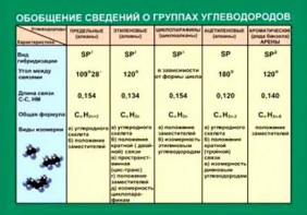 Таблица. Обобщение сведений групп углеводородов. - fgospostavki.ru - Ивантеевка