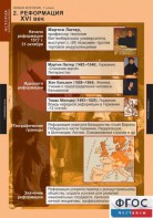 Комплект таблиц. История. Новая история. 7 класс. - fgospostavki.ru - Ивантеевка