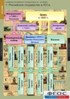 Комплект таблиц. История. Развитие Российского государства в XV-XVI веках. - fgospostavki.ru - Ивантеевка