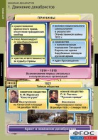 Комплект таблиц. История. Движение декабристов. - fgospostavki.ru - Ивантеевка
