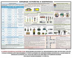 Плакат "Взрывные устройства и боеприпасы" - fgospostavki.ru - Ивантеевка