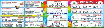Стенд над доской - fgospostavki.ru - Ивантеевка
