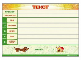 Магнитно-маркерный стенд по обучению грамоте "Текст" с набором магнитных карточек + методические рекомендации - fgospostavki.ru - Ивантеевка