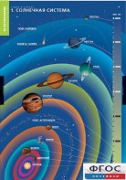 Комплект таблиц. География. Земля и Солнце. - fgospostavki.ru - Ивантеевка