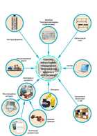 Лаборатория "Электрические машины и электропривод" - fgospostavki.ru - Ивантеевка