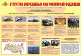 Плакат "Структура Вооруженных Сил Российской Федерации" - fgospostavki.ru - Ивантеевка