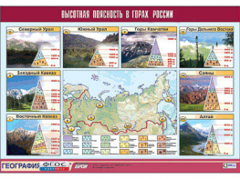 Таблица демонстрационная "Высотная поясность в горах России" (винил 100*140) - fgospostavki.ru - Ивантеевка