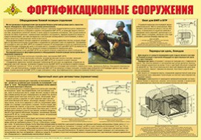 Плакат "Фортификационные сооружения" - fgospostavki.ru - Ивантеевка