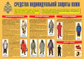 Плакат "Средства индивидуальной защиты кожи" - fgospostavki.ru - Ивантеевка