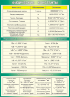 Таблица "Физические константы. Переходные множители. Основные физические постоянные" (100х140 сантиметров, винил) - fgospostavki.ru - Ивантеевка