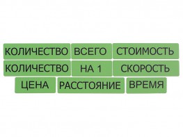 Набор магнитных карточек "Опорные слова к задачам" (зеленый) - fgospostavki.ru - Ивантеевка