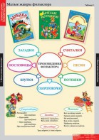 Комплект таблиц. Литературное чтение 1 класс. - fgospostavki.ru - Ивантеевка