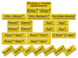 Набор магнитных карточек "Вопросы к членам предложения" (фон жёлтый) - fgospostavki.ru - Ивантеевка