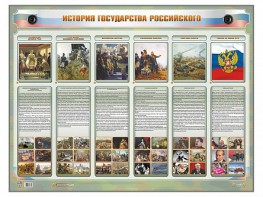 Интерактивный электрифицированный стенд "История государства Российского" - fgospostavki.ru - Ивантеевка