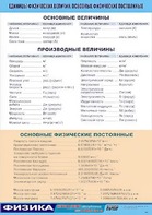 Таблица демонстрационная "Единицы физических величин. Основные физические постоянные" (винил 100*140) - fgospostavki.ru - Ивантеевка