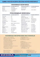 Таблица демонстрационная "Единицы физических величин. Основные физические постоянные" (винил 70*100) - fgospostavki.ru - Ивантеевка