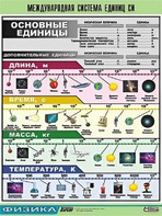 Таблица демонстрационная "Международная система единиц СИ" (винил 100х140) - fgospostavki.ru - Ивантеевка