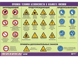 Таблица демонстрационная "Правила техники безопасности в кабинете физики" (винил 70x100) - fgospostavki.ru - Ивантеевка