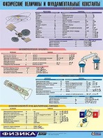 Таблица демонстрационная "Физические величины и фундаментальные константы" (винил 100х140) - fgospostavki.ru - Ивантеевка