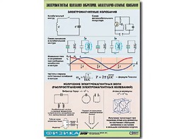Таблица демонстрационная "Электромагнитные и молекулярно-атомные колебания" (винил 100х140) - fgospostavki.ru - Ивантеевка