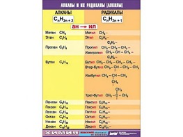 Таблица демонстрационная "Алканы и алкилы" (винил 100х140) - fgospostavki.ru - Ивантеевка