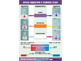Таблица демонстрационная "Окраска индикаторов в различных средах" (винил 70x100) - fgospostavki.ru - Ивантеевка