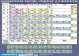 Таблица демонстрационная "Периодическая система элементов Д. И. Менделеева" (винил 100х140) - fgospostavki.ru - Ивантеевка
