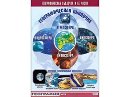 Таблица демонстрационная "Географическая оболочка и ее части" (винил 100*140) - fgospostavki.ru - Ивантеевка
