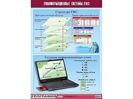 Таблица демонстрационная "Геоинформационные системы (ГИС)" (винил 70*100) - fgospostavki.ru - Ивантеевка