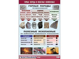 Таблица демонстрационная "Горные породы и полезные ископаемые" (винил 100*140) - fgospostavki.ru - Ивантеевка