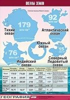 Таблица демонстрационная "Океаны Земли" (винил 100*140) - fgospostavki.ru - Ивантеевка