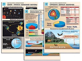 Комплект таблиц по географии "Земля как планета. Земля как система" раздаточные (цветные, ламинированные, А4, 12 штук) - fgospostavki.ru - Ивантеевка