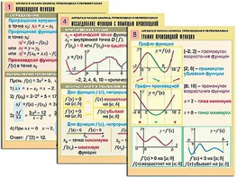 Комплект таблиц "Алгебра и начала анализа. Производная и первообразная" (12 таблиц, формат А1, ламинированные) - fgospostavki.ru - Ивантеевка