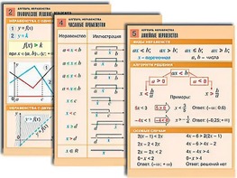 Комплект таблиц по алгебре "Алгебра. Неравенства" (8 таблиц, формат А1, ламинированные) - fgospostavki.ru - Ивантеевка