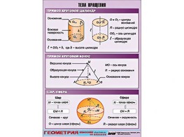 Таблица демонстрационная "Тела вращения" (винил 100*140) - fgospostavki.ru - Ивантеевка