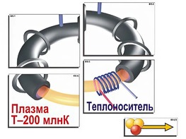 Модель-аппликация "Термоядерный синтез" (ламинированная) - fgospostavki.ru - Ивантеевка