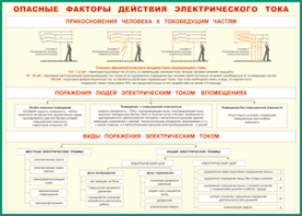 Таблица "Опасные факторы действия электрического тока" (100х140 сантиметров, винил) - fgospostavki.ru - Ивантеевка