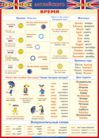 Таблица "Грамматика английского языка. Время" (100х140 сантиметров, винил) - fgospostavki.ru - Ивантеевка