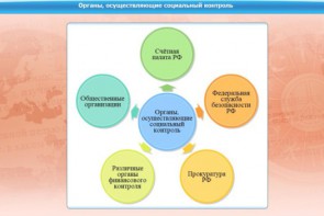 Интерактивные курсы. Обществознание 10 класс. Базовый - fgospostavki.ru - Ивантеевка
