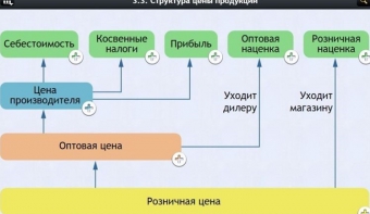 Интерактивные курсы. Обществознание 8 классы. Базовый - fgospostavki.ru - Ивантеевка