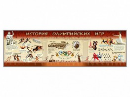 Настенное полотно "История Олимпийских игр" - fgospostavki.ru - Ивантеевка